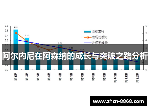 阿尔内尼在阿森纳的成长与突破之路分析