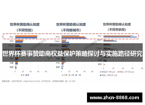 世界杯赛事赞助商权益保护策略探讨与实施路径研究