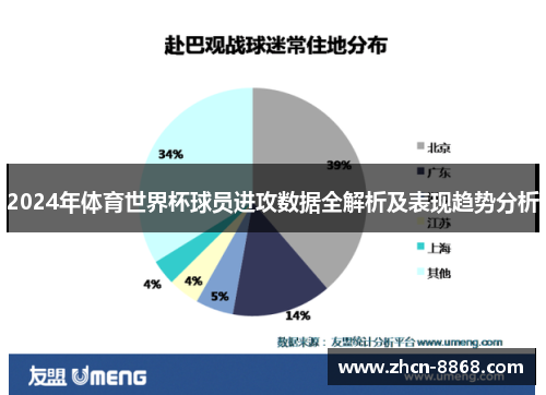 2024年体育世界杯球员进攻数据全解析及表现趋势分析