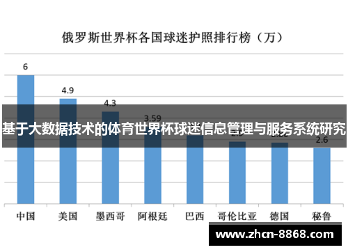 基于大数据技术的体育世界杯球迷信息管理与服务系统研究