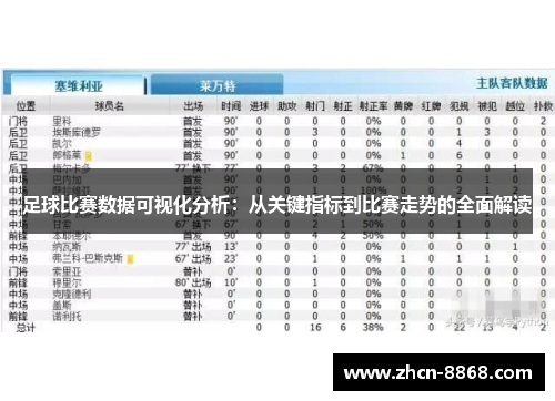 足球比赛数据可视化分析：从关键指标到比赛走势的全面解读