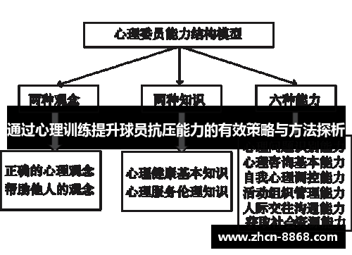 通过心理训练提升球员抗压能力的有效策略与方法探析