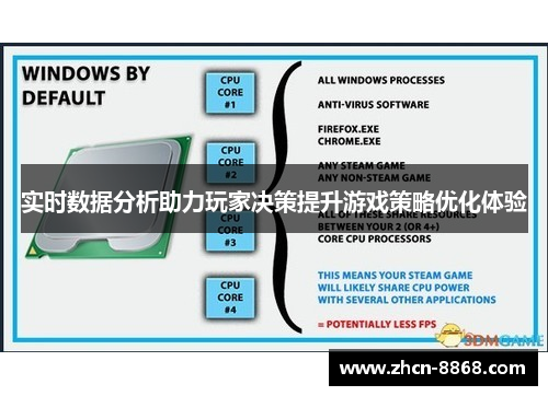 实时数据分析助力玩家决策提升游戏策略优化体验