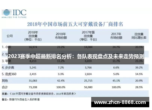 2023赛季中超最新排名分析：各队表现盘点及未来走势预测