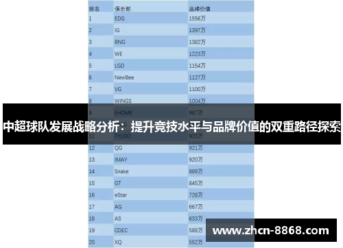 中超球队发展战略分析：提升竞技水平与品牌价值的双重路径探索