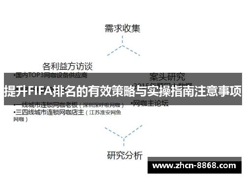 提升FIFA排名的有效策略与实操指南注意事项