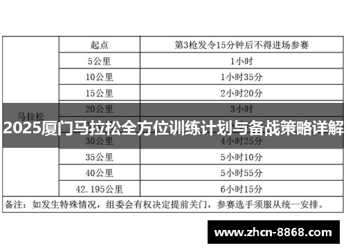 2025厦门马拉松全方位训练计划与备战策略详解