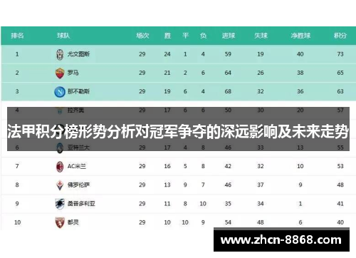 法甲积分榜形势分析对冠军争夺的深远影响及未来走势