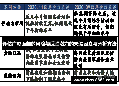 评估广厦面临的风险与反弹潜力的关键因素与分析方法