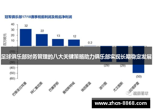 足球俱乐部财务管理的八大关键策略助力俱乐部实现长期稳定发展