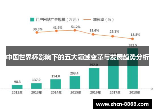 中国世界杯影响下的五大领域变革与发展趋势分析