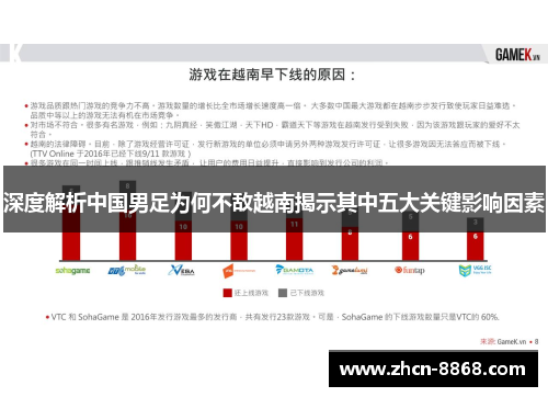 深度解析中国男足为何不敌越南揭示其中五大关键影响因素