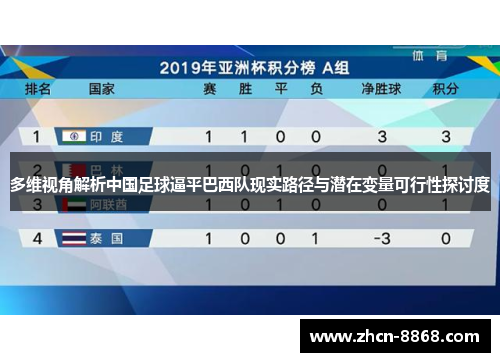 多维视角解析中国足球逼平巴西队现实路径与潜在变量可行性探讨度